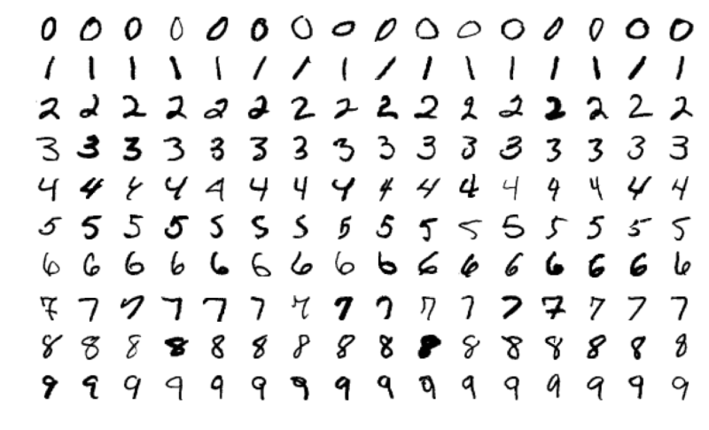 5d37712219da359f4e37cd41_5b560f2086b0554b7dbf1c59_mnist 5d37712219da359f4e37cd41_5b560f2086b0554b7dbf1c59_mnist
