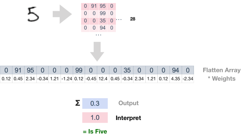 5d377122349c9f3d6b7e8009_5b56105660cb6e77777b11d1_perceptron-full 5d377122349c9f3d6b7e8009_5b56105660cb6e77777b11d1_perceptron-full