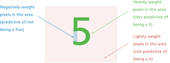 5d3771228654d72f384a858a_5b560cb82e8de3cb1ceedbf5_weighting