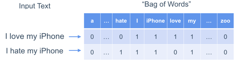 5d37719619da355f3837d02b_5b804d2622c3e3597c7d3f27_Screen202018-08-242010.59.14AM