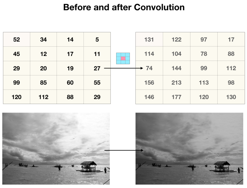 5d3771f1349c9fe0567e81f1_5b7e0785ba73bafc56d787a4_Screen202018-08-22205.52.58PM