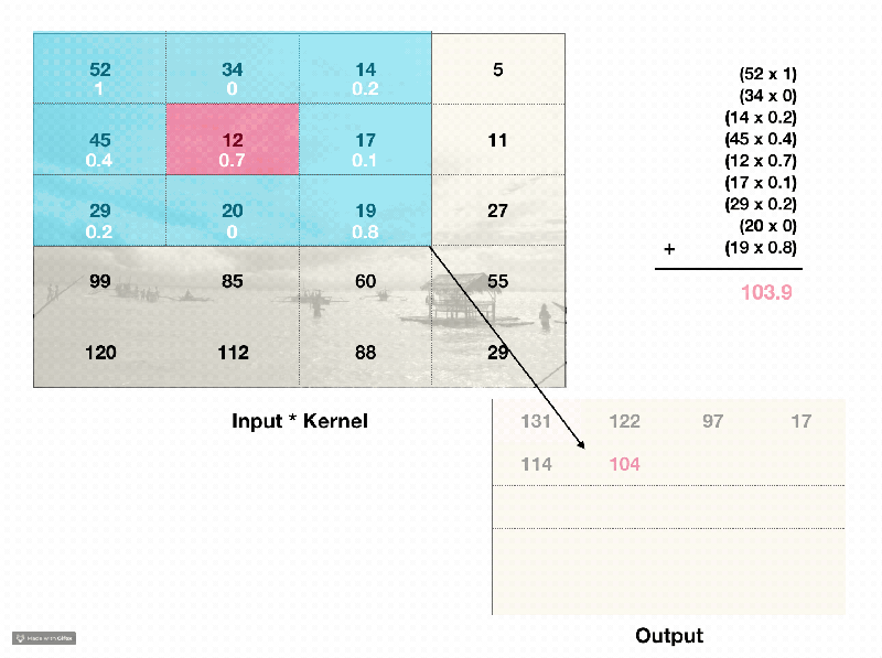 5d3771f135f1336d5202799c_5b7e072b68c174122415b9f6_2018-08-2217.51.10
