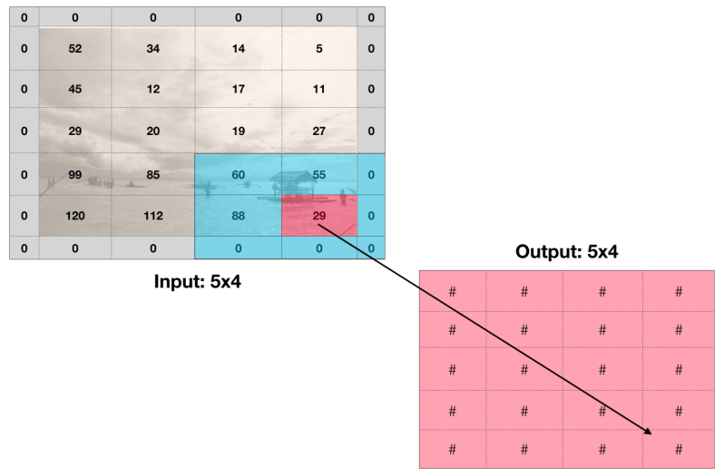 5d3771f18654d7afc64a89c6_5b7e07858bcbf41f6e8d01f9_Screen202018-08-22205.54.57PM