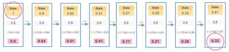 5d37734217504bd0aa0777ae_5b87374349d2a0ebccf4bdc1_Screen202018-08-27204.55.50PM