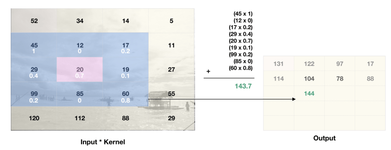 5d3773cd17504b015a07792d_5b883bb486d604d67cc7bdbc_Screen202018-08-28205.49.15PM