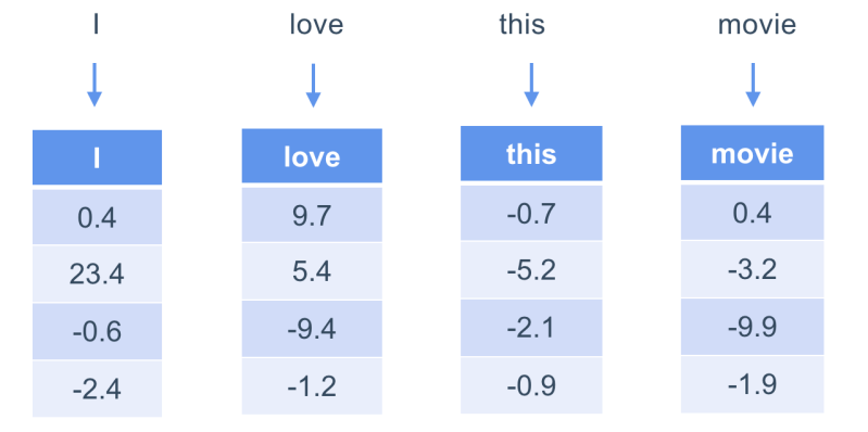 5d3773cd8654d77afb4a8f94_5b883ba2490d73ae490149dd_Screen202018-08-28203.45.25PM