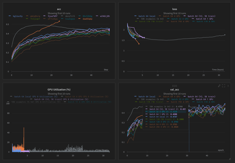 60c2531e5144f46276377517_visualize-metrics-p-1600