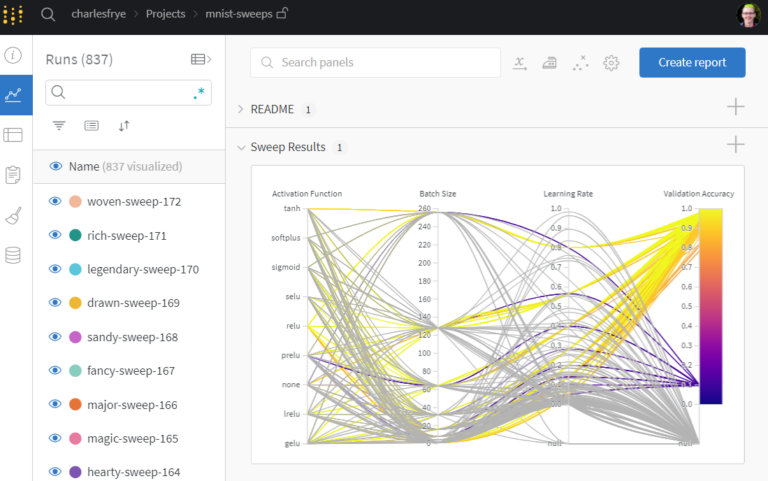 Scalable, Customizable ‍Hyperparameter Search and Optimization- Weights ...