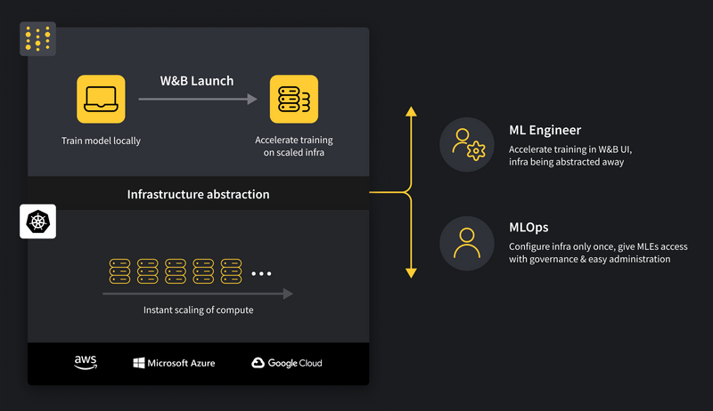 637cfce95876b4864c477195_launch-diagram-2-p-800