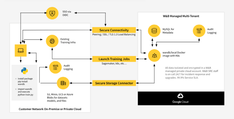 64ecfe0cd42117fef3514ffe_Screen Shot 2023-08-28 at 3.01.50 PM-p-800