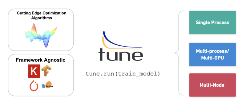 tune.run (train_model)