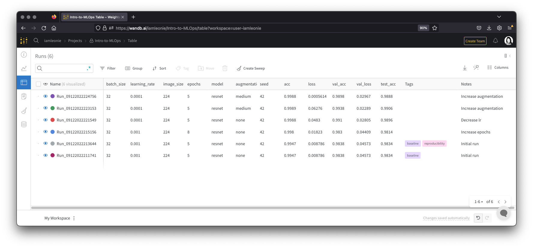 Intro to MLOps: Machine Learning Experiment Tracking - Weights & Biases