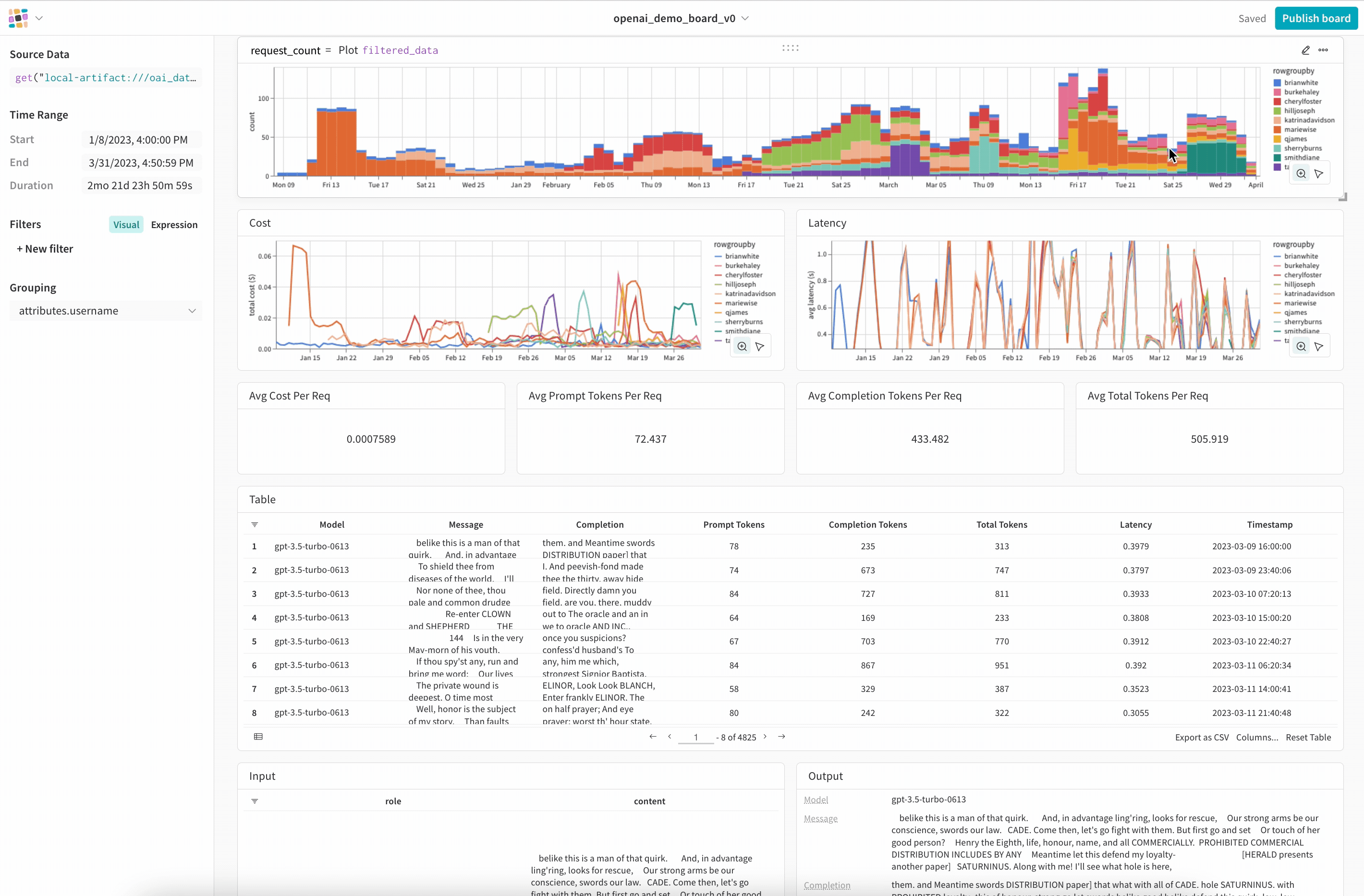 LLM Monitoring dashboard