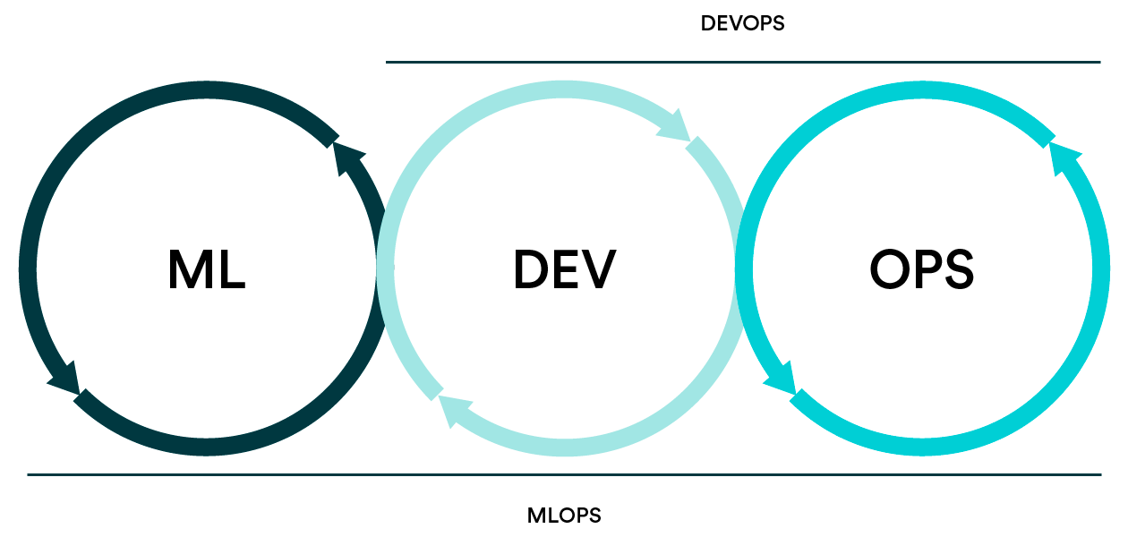 MLOps