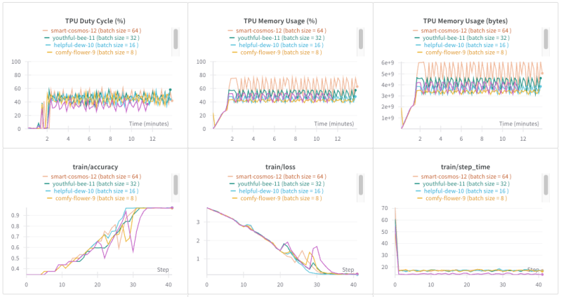 gcp-partner-blog-img-more-tpu-metrics