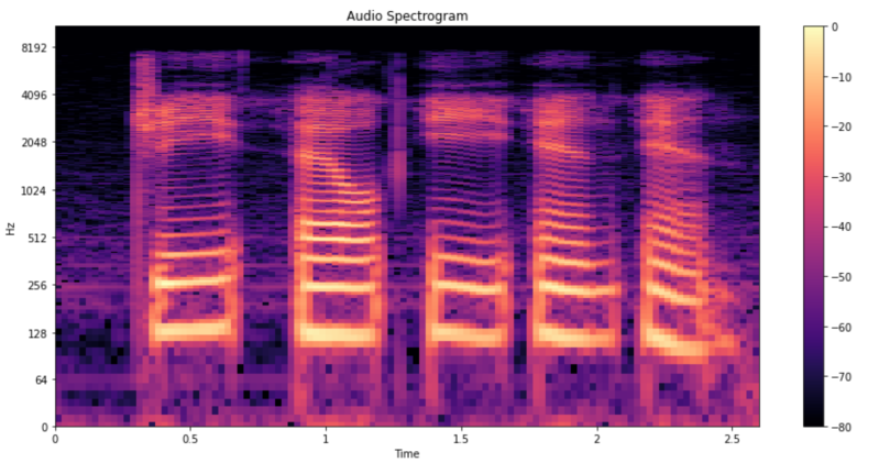 nvidia-partner-blog-audio