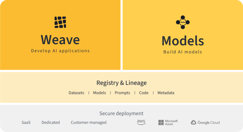 Product-Architecture