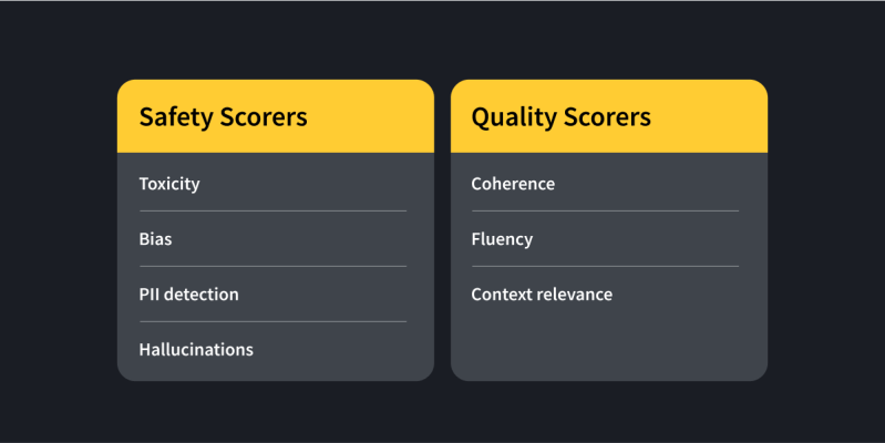 guardrails-scorers guardrails-scorers