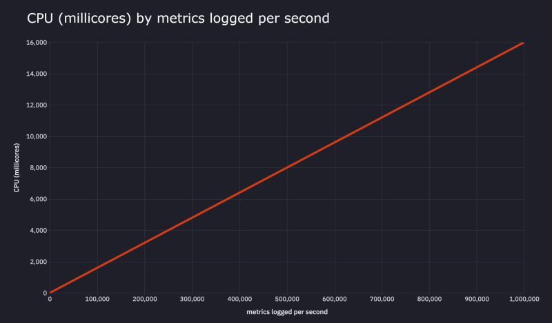 site_performance_cpu_metrics