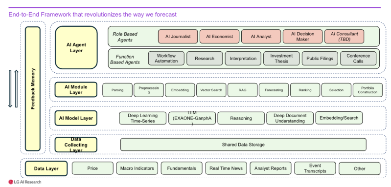 LG AI Research 2 LG AI Research 2