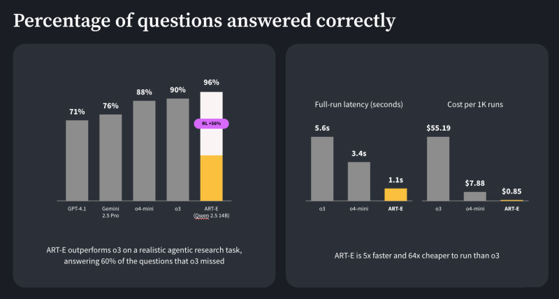 percent-of-qs percent-of-qs