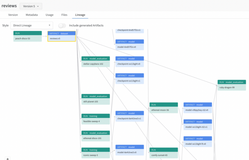 ML-Ops-Artifacts-1024x661