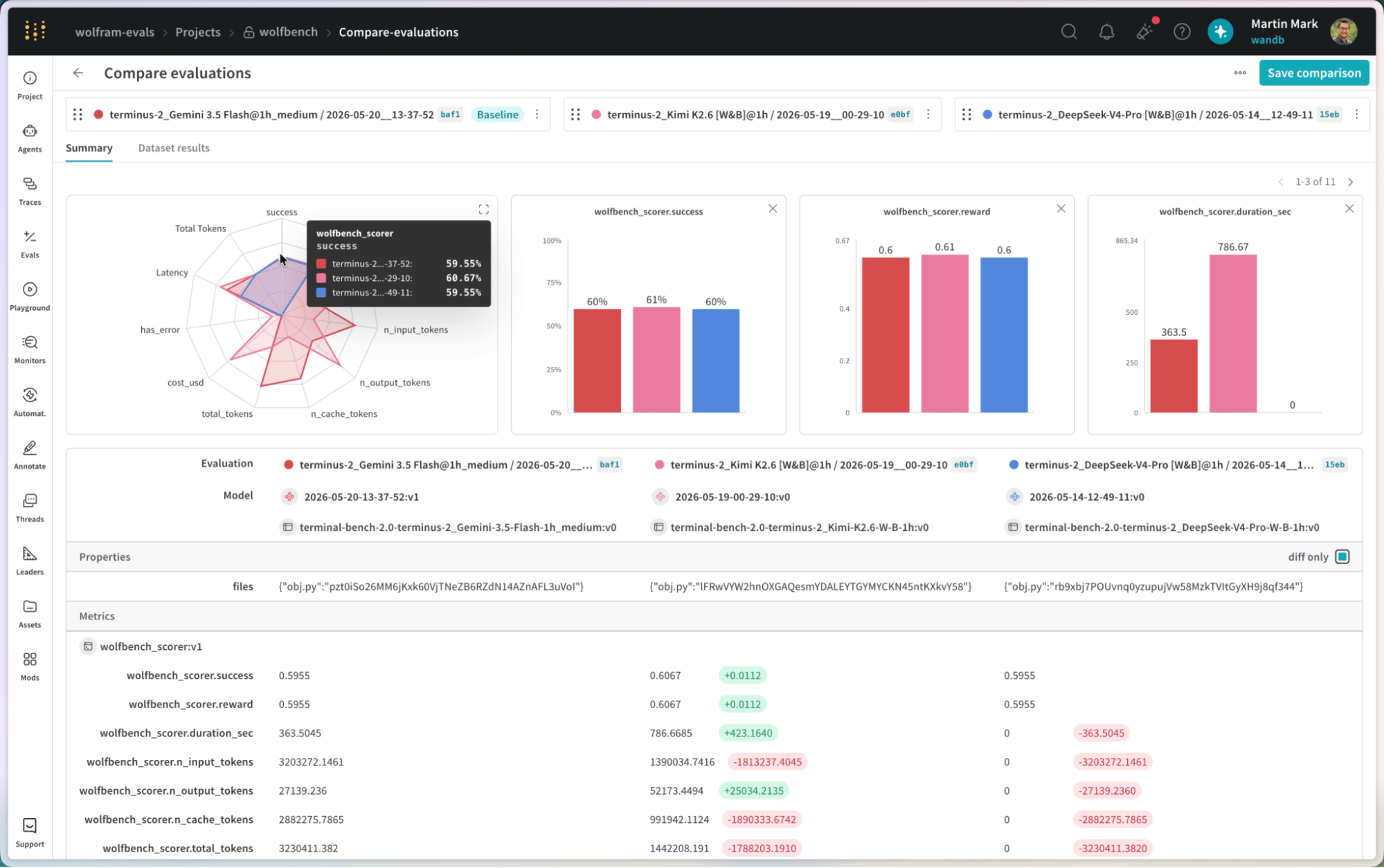 W&B Weave: Observability and for production agents