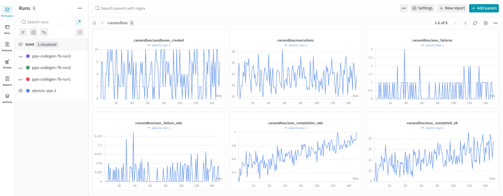 Built-in observability