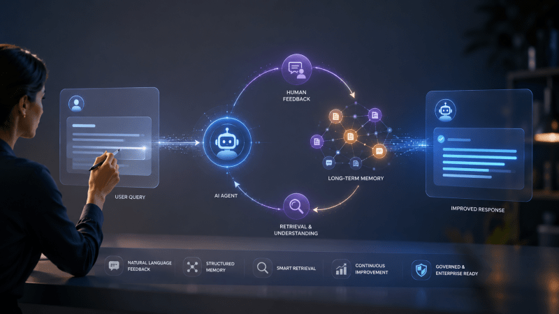 Futuristic AI learning flow diagram