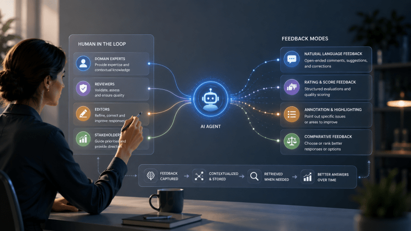 Futuristic workspace with AI feedback system